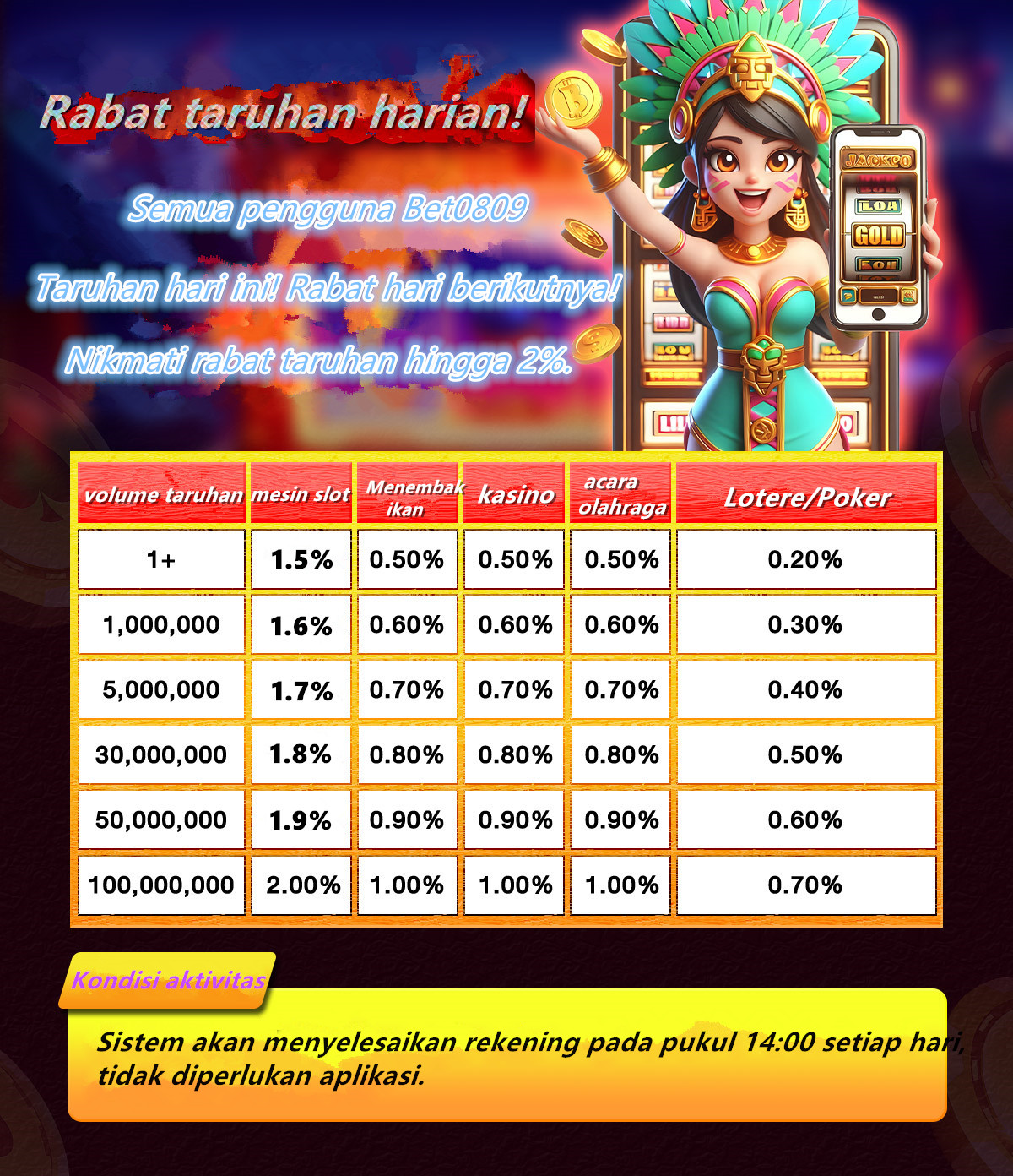 LOBBYTOTO >> Best Website Togel Dan SLOT Exclusive Indonesia 